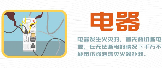 保定消防工程公司：這些火災用水滅？ 點進來都是“硬貨”！