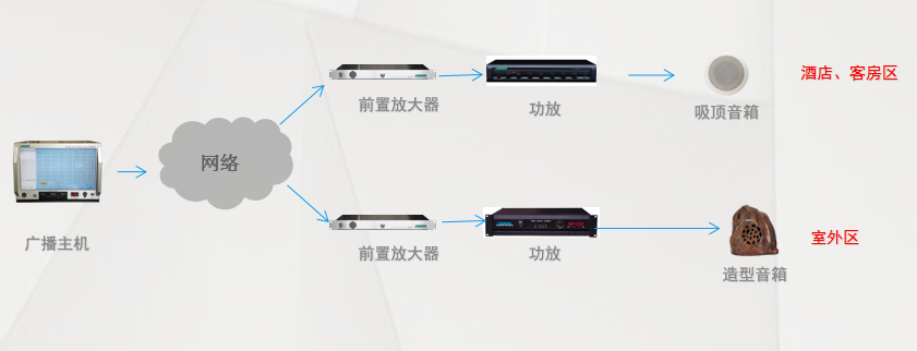 背景音樂系統